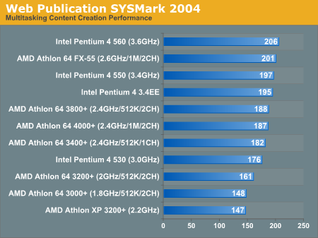 Web Publication SYSMark 2004